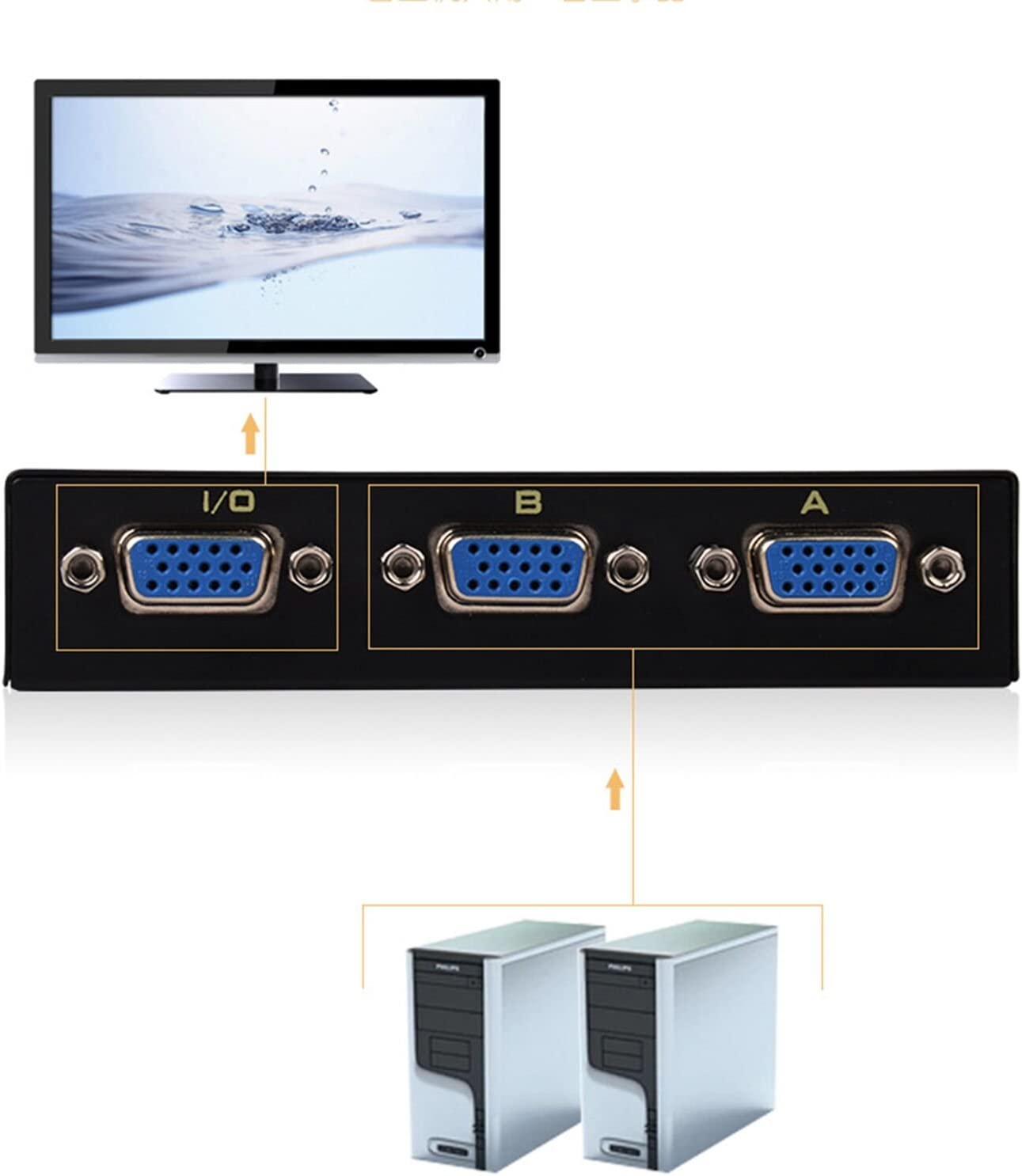 LIYU VGA 2 in 1 Out 2 Port 15 Pin VGA Switch - Detail