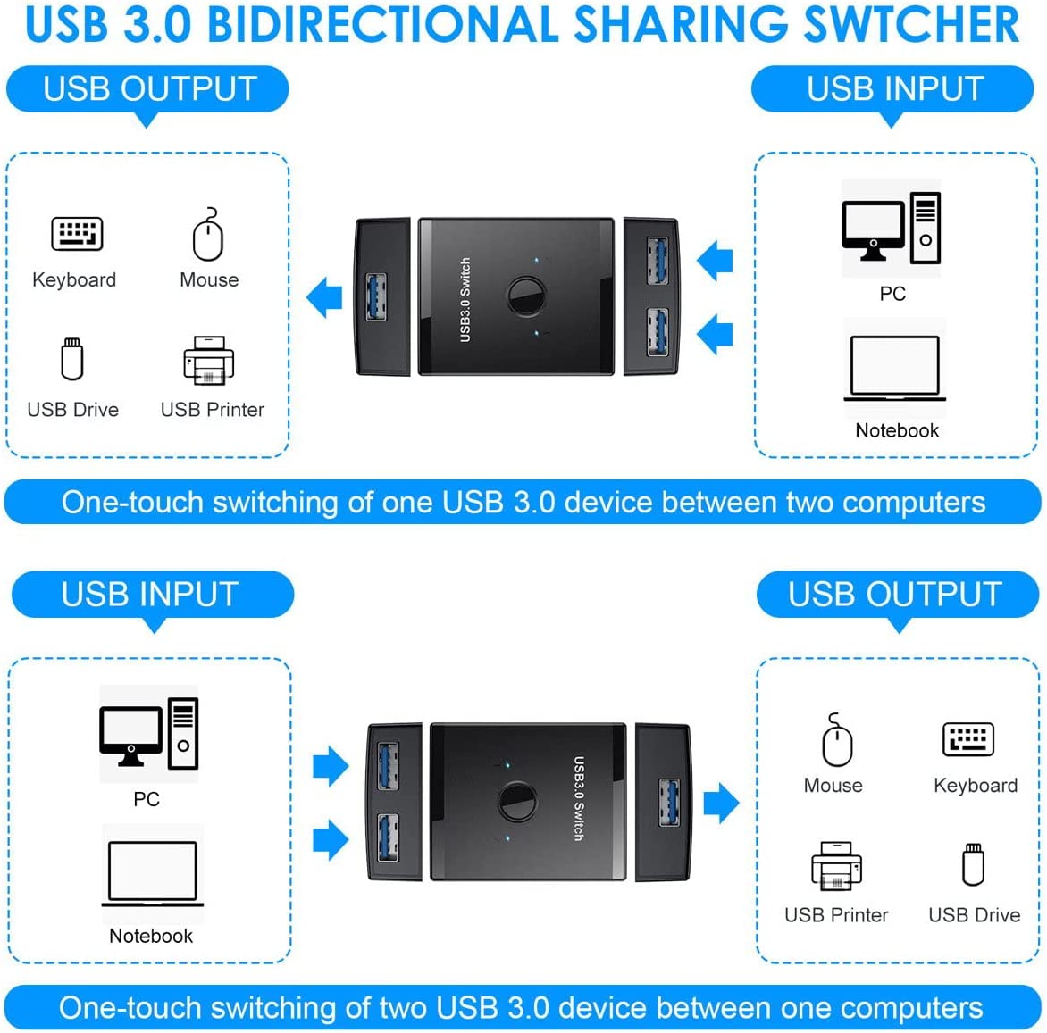 Cablecc KVM USB 3.0 Bidirectional Switch Selector top view