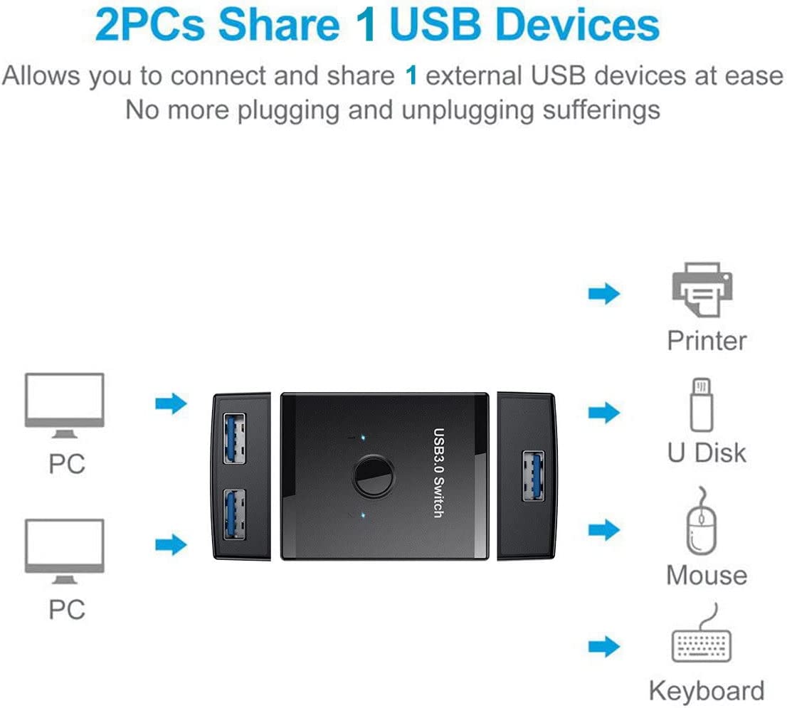 Cablecc KVM USB 3.0 Bidirectional Switch Selector in use