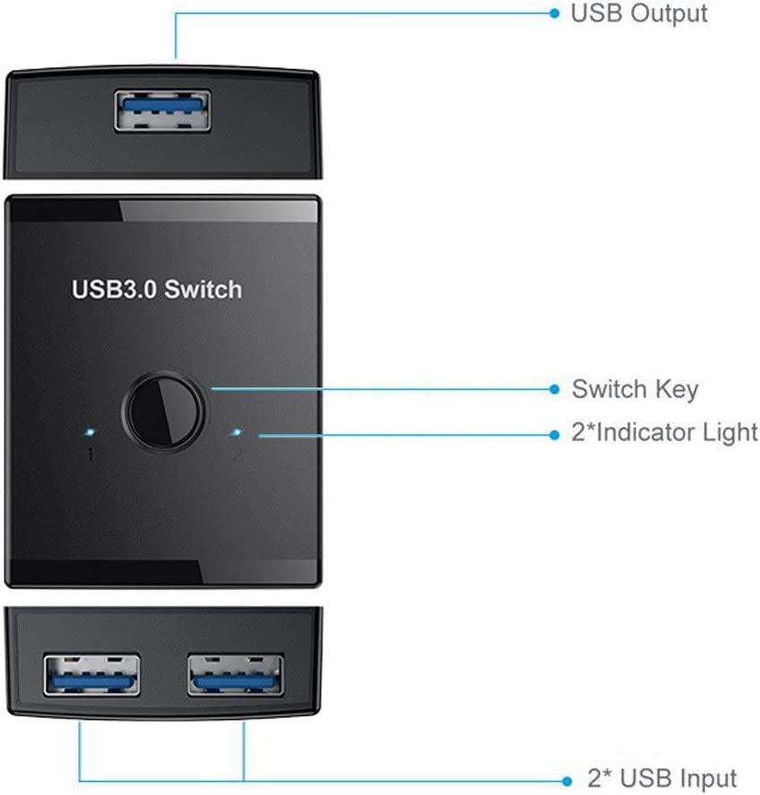 Cablecc KVM USB 3.0 Bidirectional Switch Selector packaging