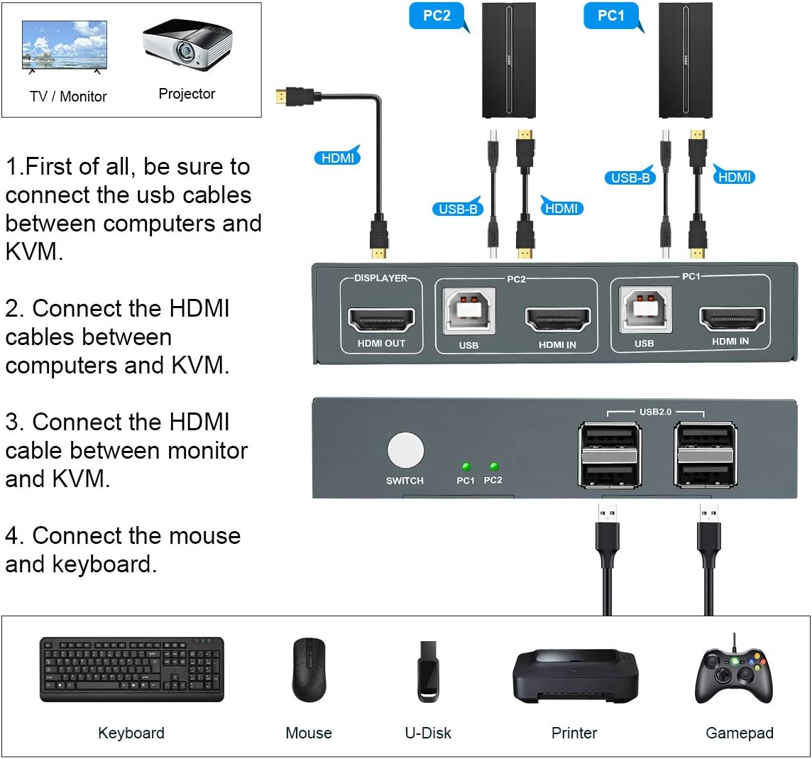 KVM Switch HDMI 2 Port back view