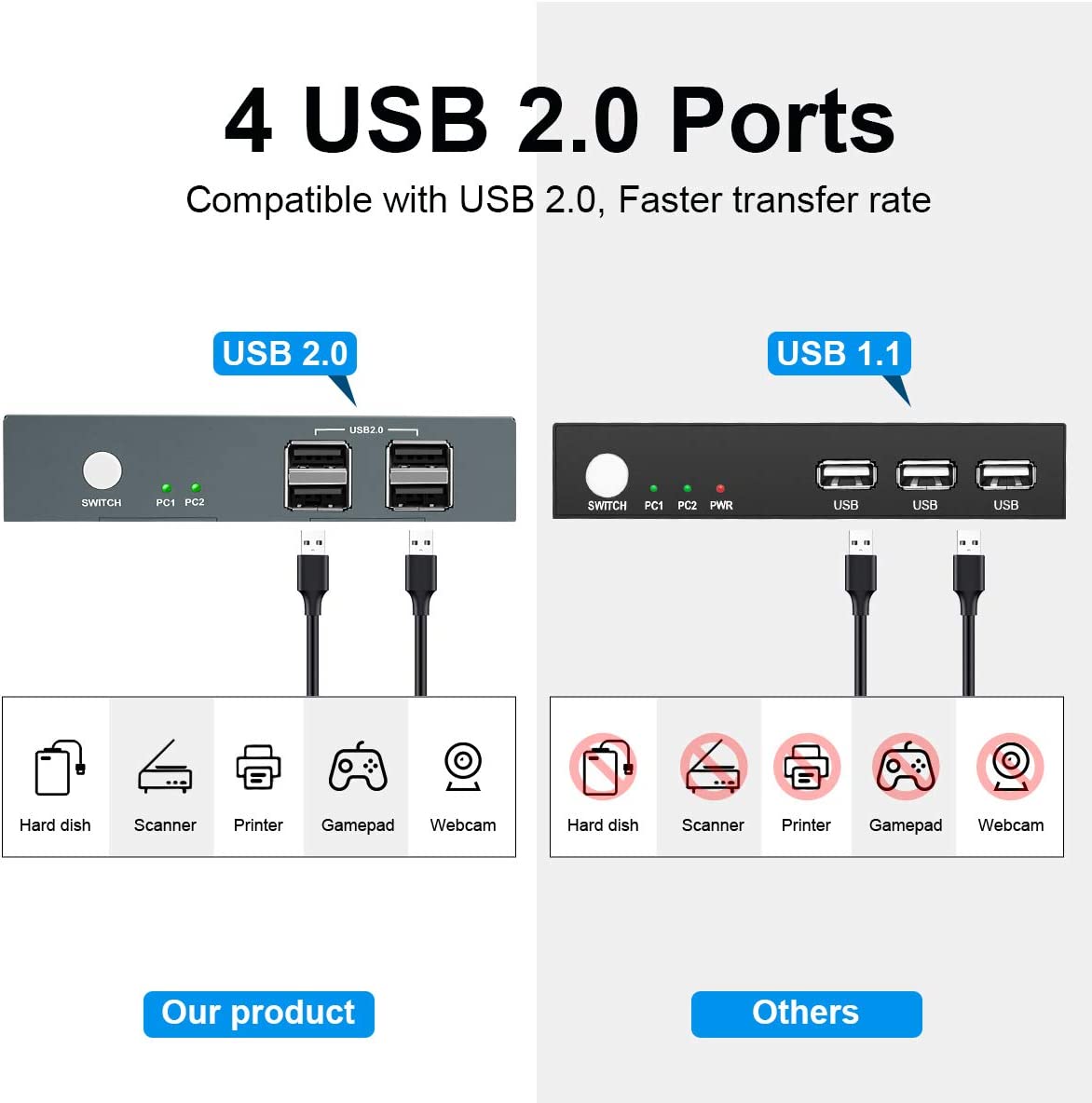 KVM Switch HDMI 2 Port top view