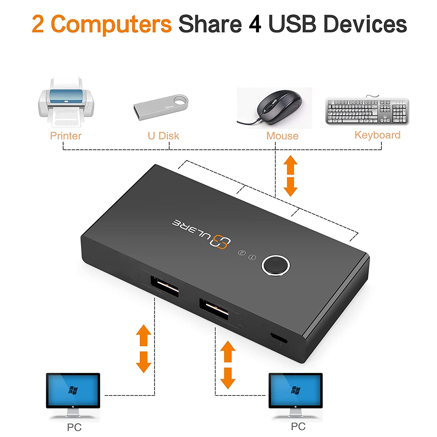 USB 3.0 Switch Selector Side View