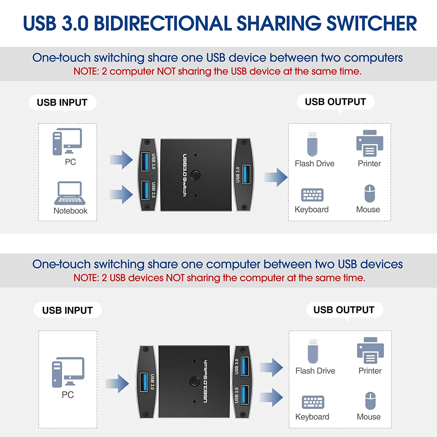 CYYI Bi-directional USB Sharing Switch Back View