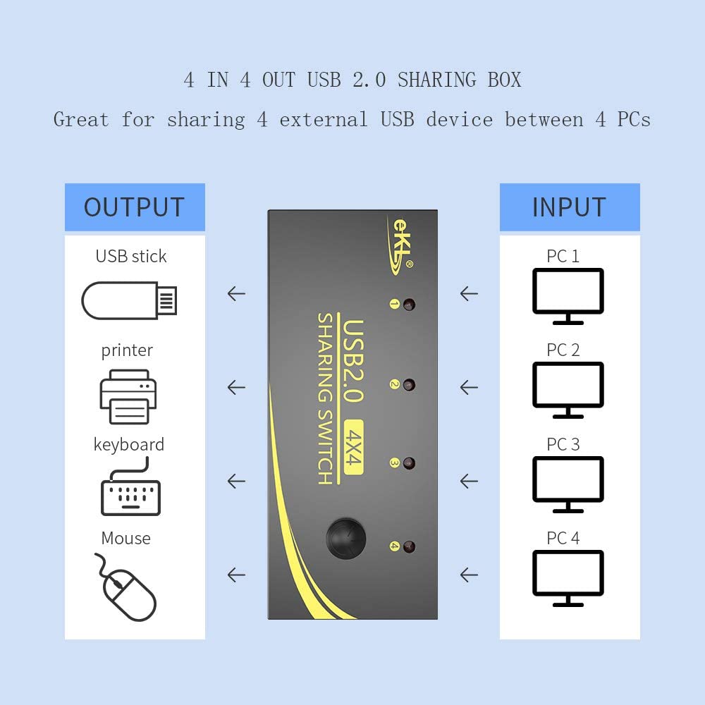 eKL USB 2.0 Sharing Switch Side View