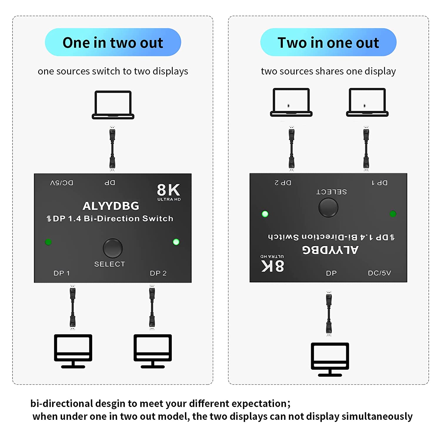 ALYYDBG 8K@60Hz Displayport 1.4 Switch Back View