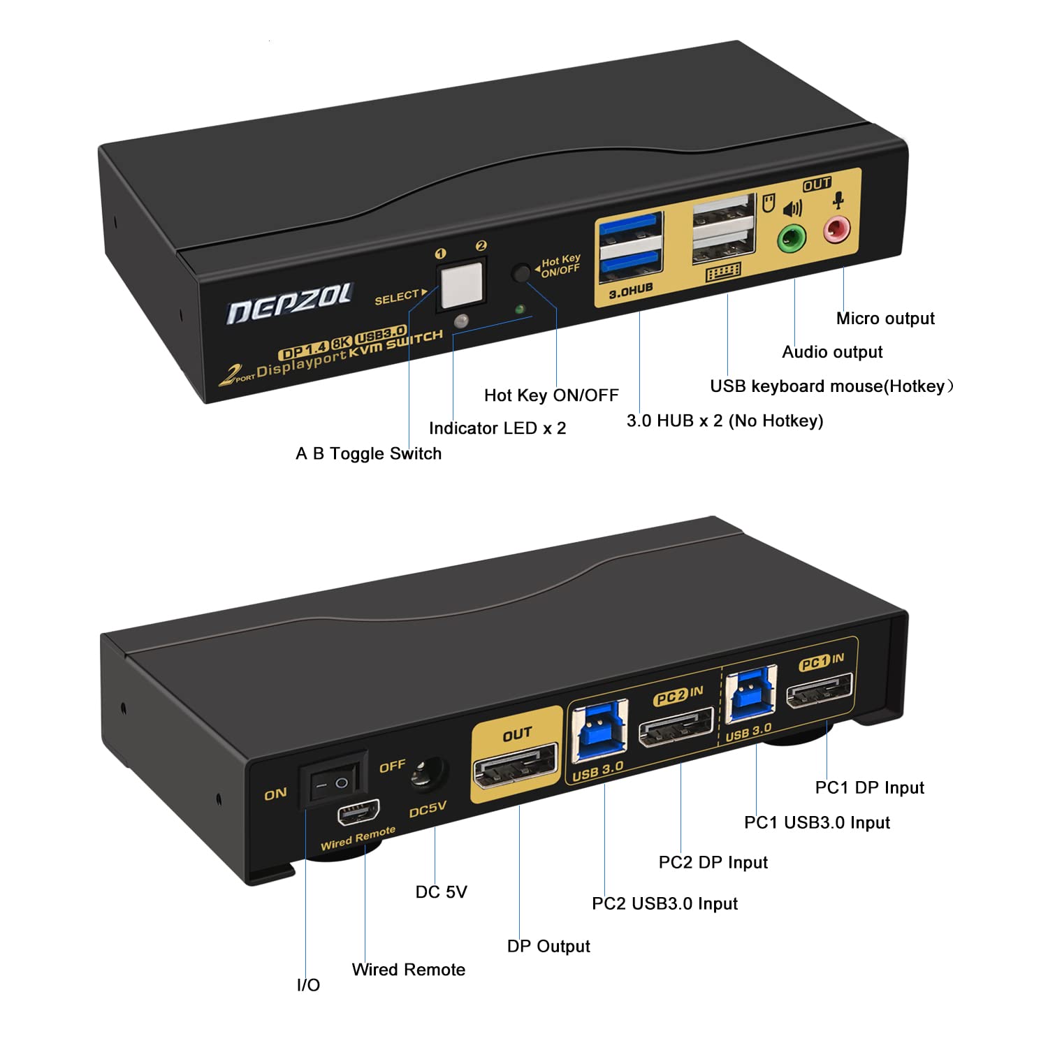 Back view of DEPZOL 2 Port USB 3.0 KVM Switch