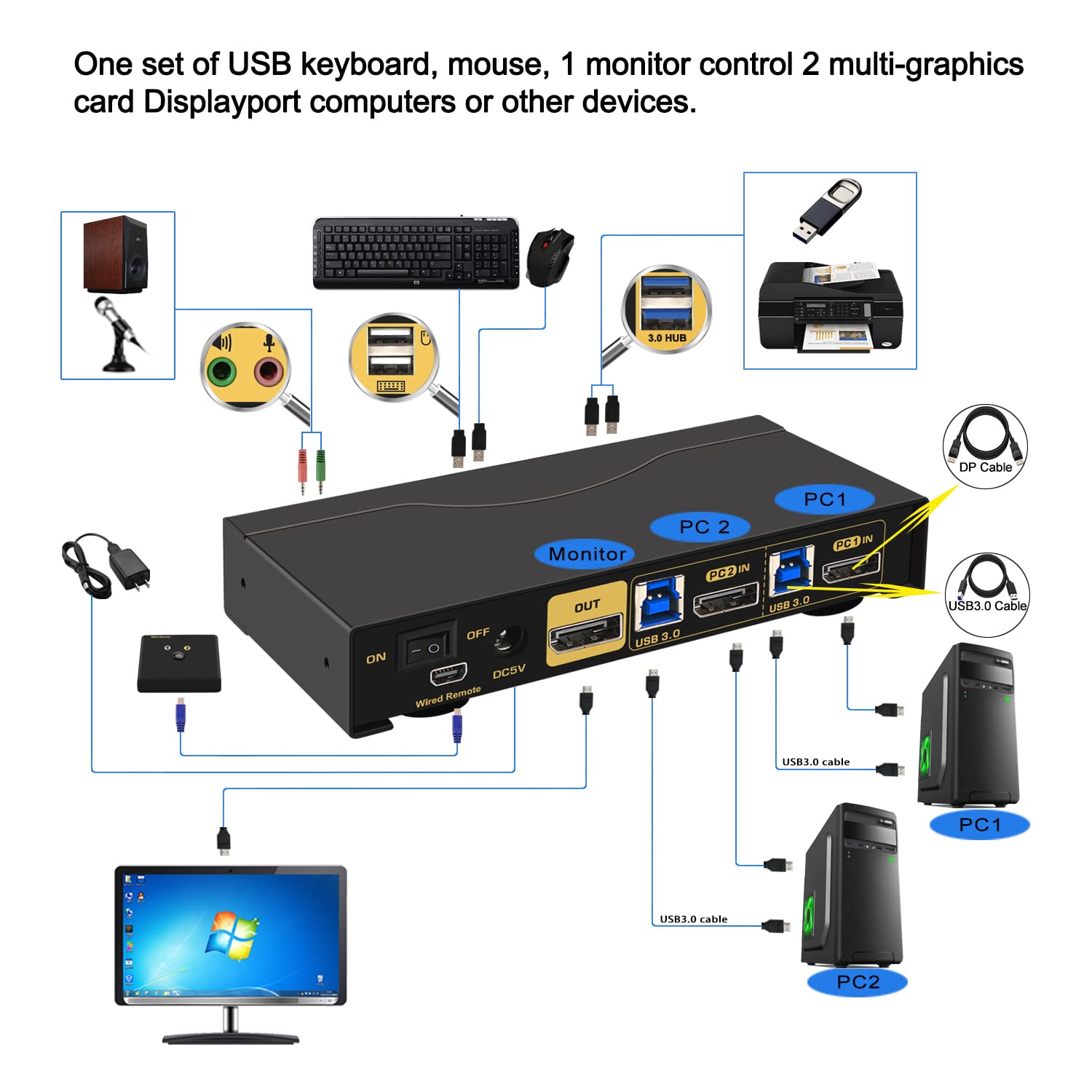 Side view of DEPZOL 2 Port USB 3.0 KVM Switch