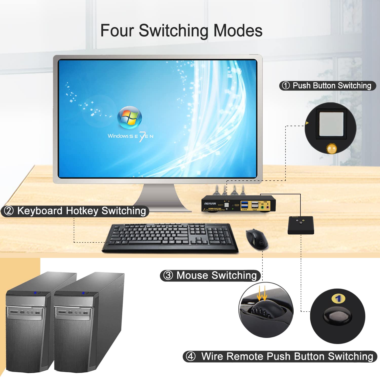 DEPZOL 2 Port USB 3.0 KVM Switch with cables