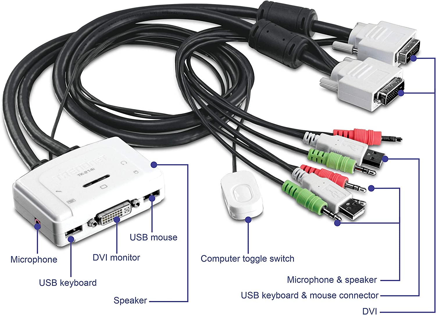 TRENDnet 2-Port DVI USB KVM Switch back view