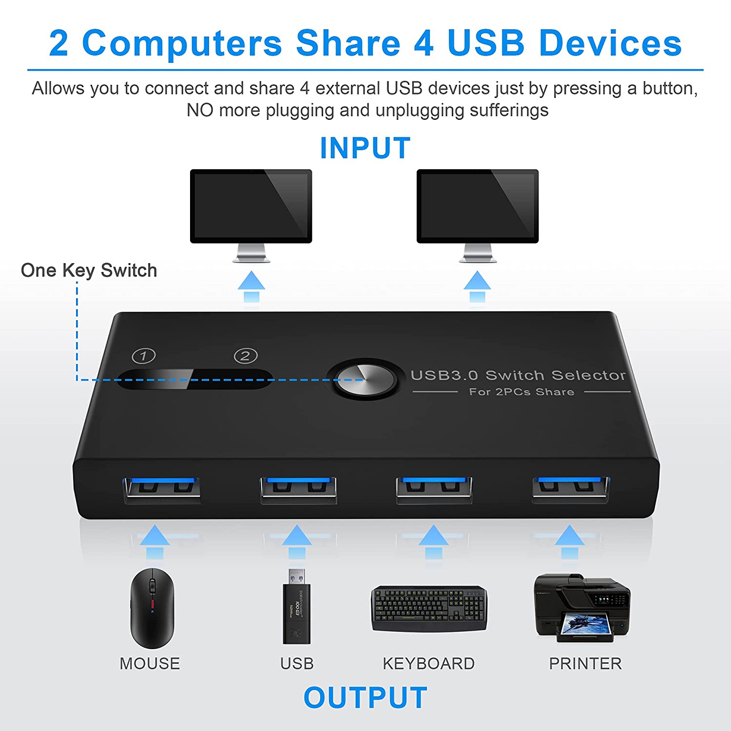 Yeemie USB KVM Switch back view