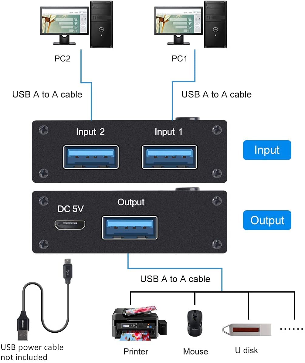 USB 3.0 Switch Selector Side View