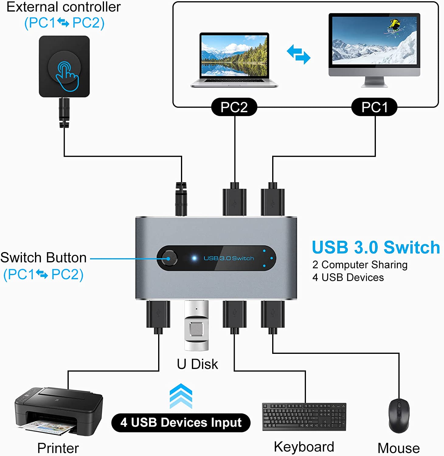 USB 3.0 Switch Selector 4 Port KVM Switches - Image 2