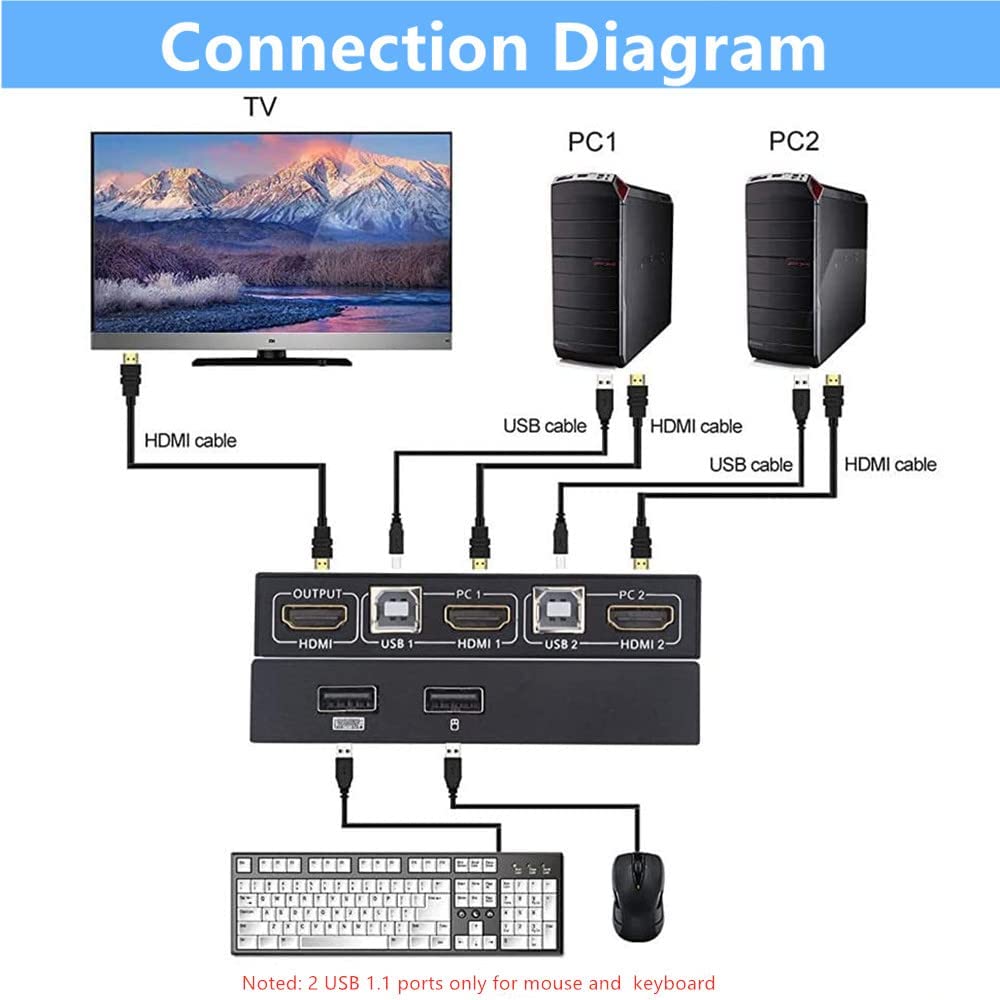 AIMOS KVM Switch 2 Ports - Image 2