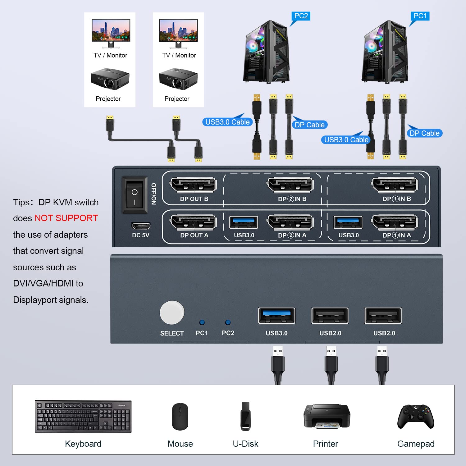 Steetek USB 3.0 Displayport KVM Switch with cables