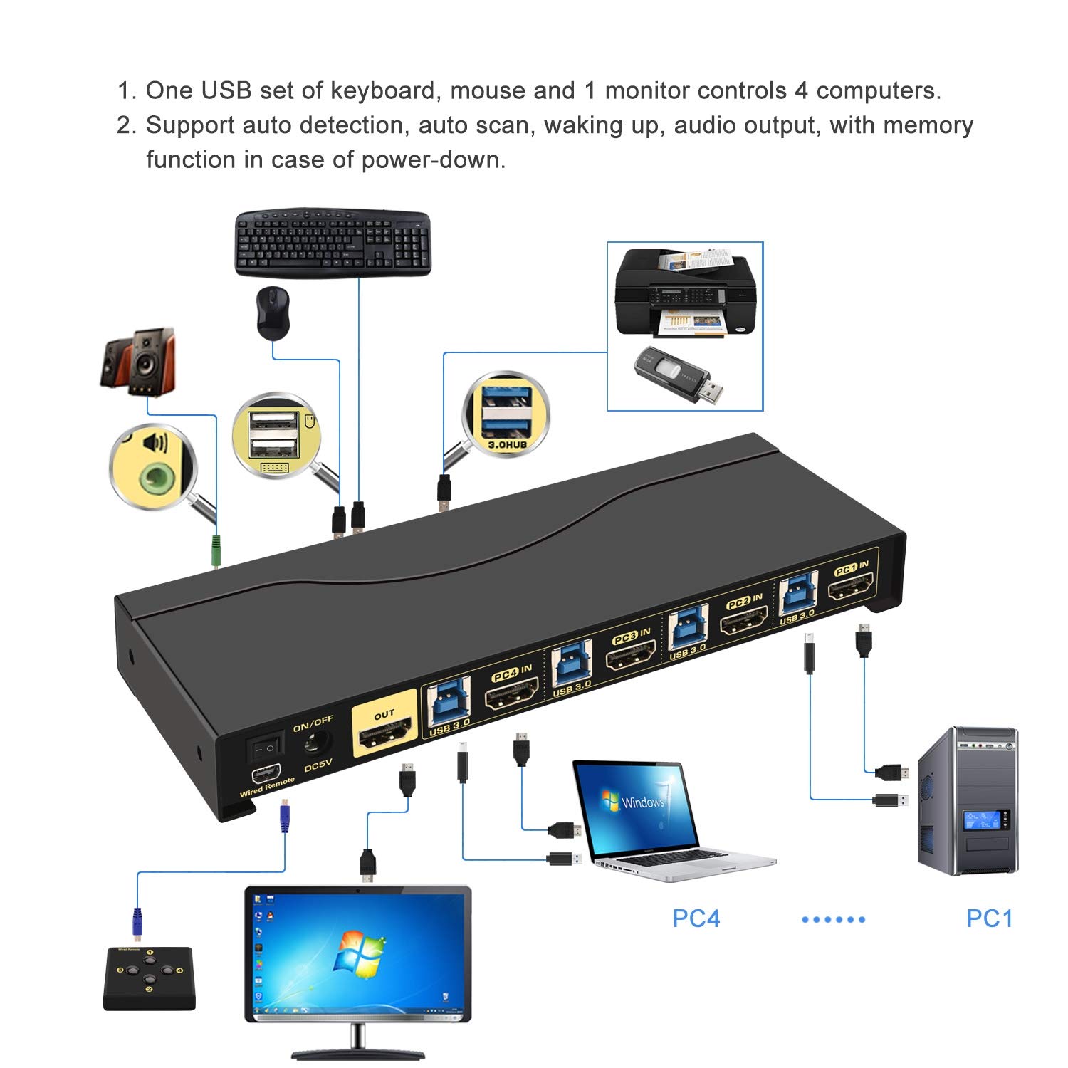 CKLau 4 Port KVM HDMI Switch back view