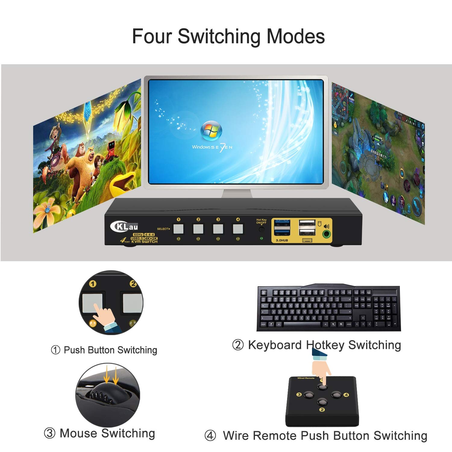 CKLau 4 Port KVM HDMI Switch top view