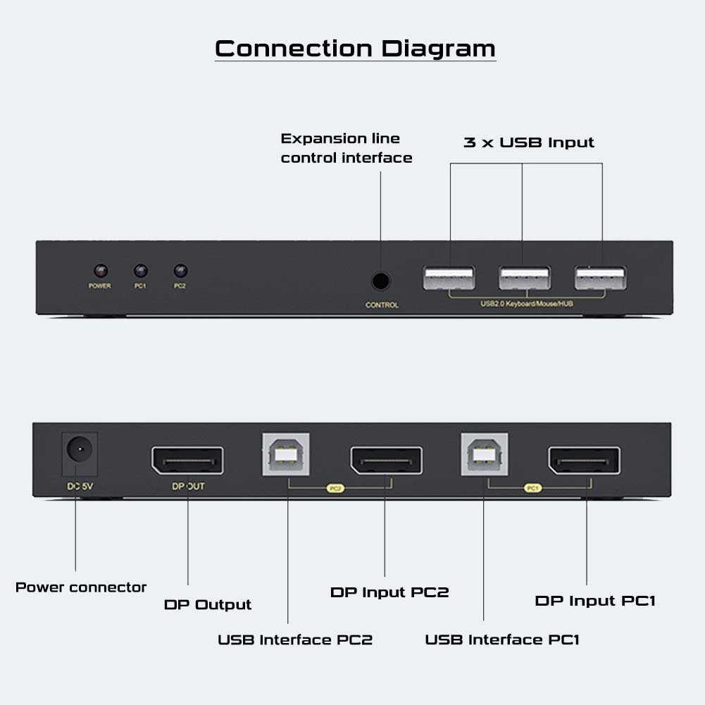 Simple setup process of RYXN KVM Switch