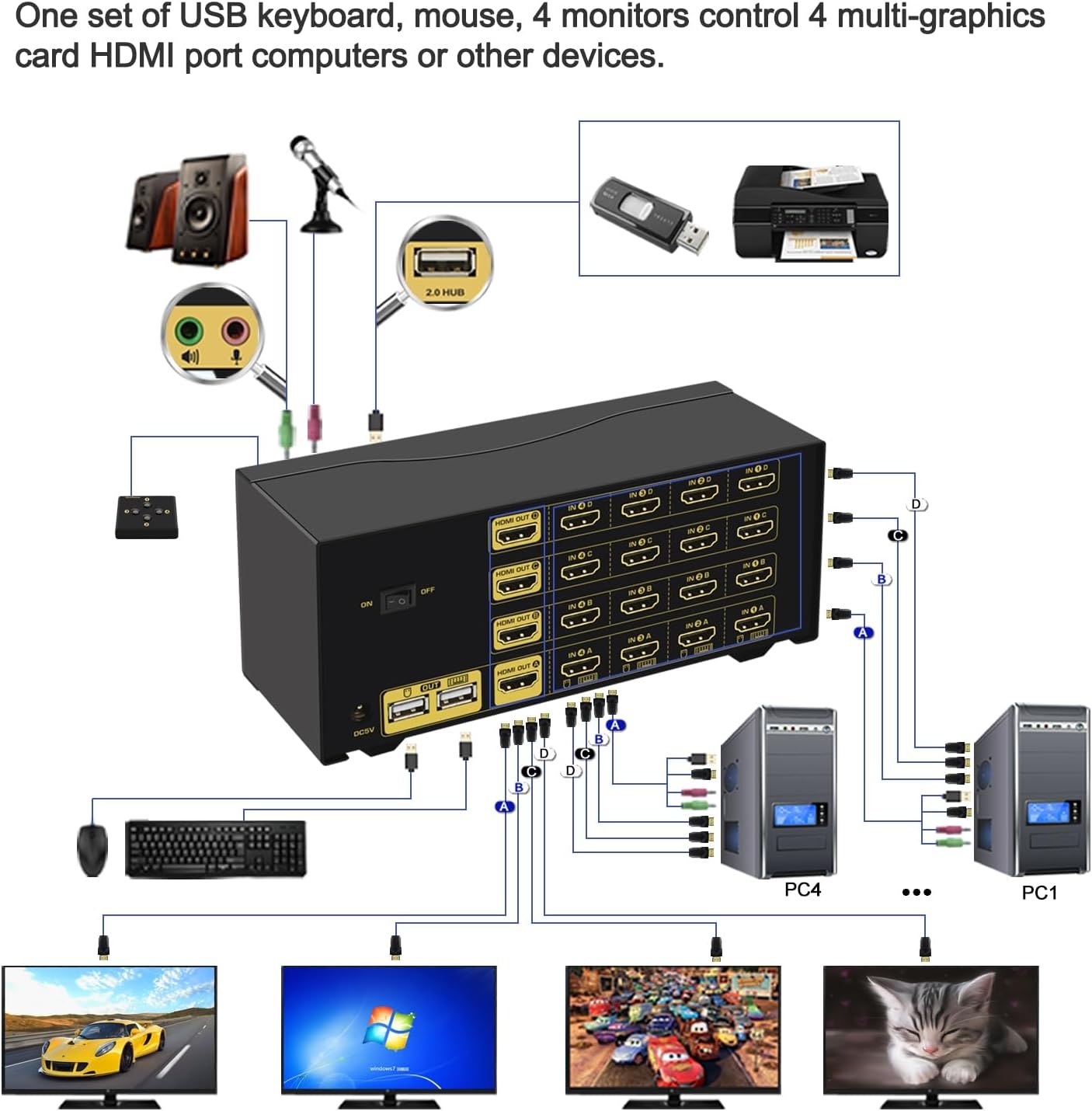 CKLau Quad Monitor KVM Switch with highlighted USB and audio ports