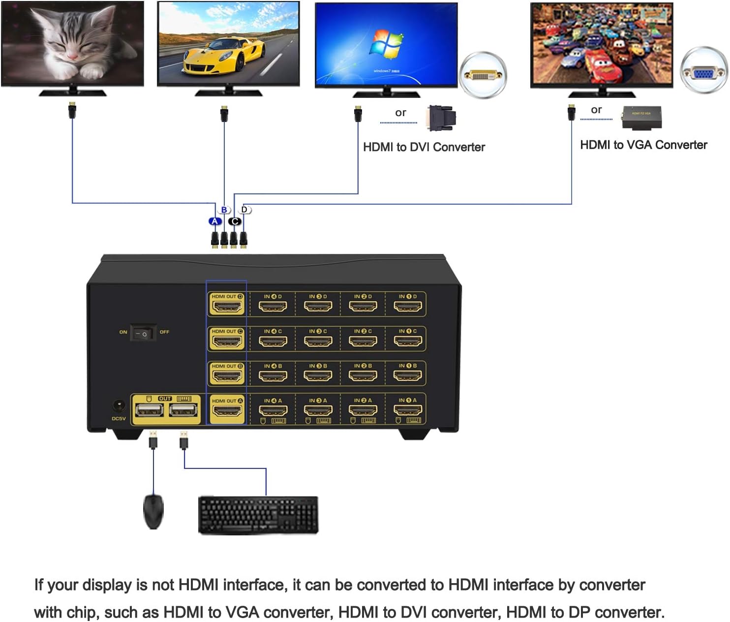 Robust metal casing of the CKLau KVM Switch