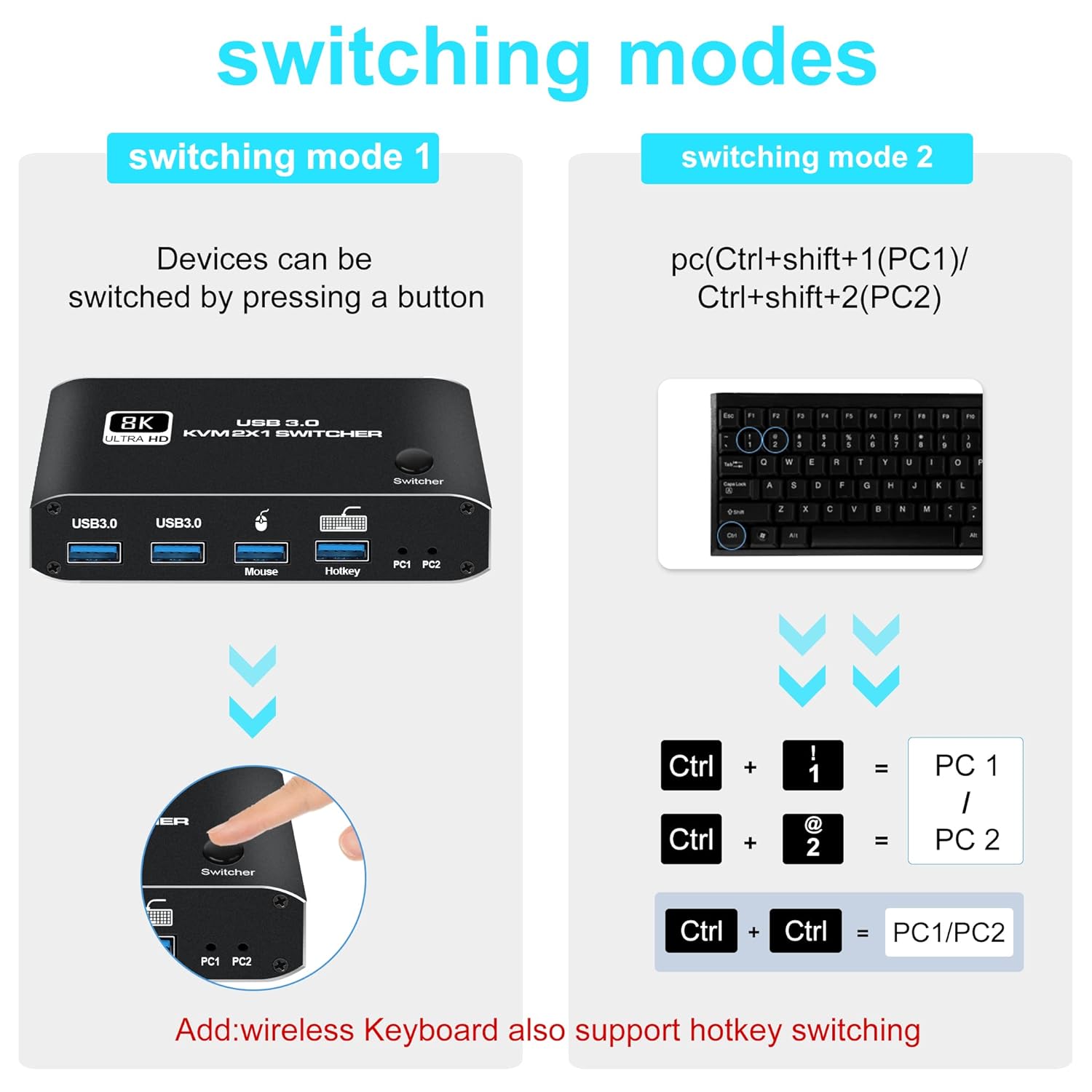 Quality build of NEWCARE HDMI KVM Switch