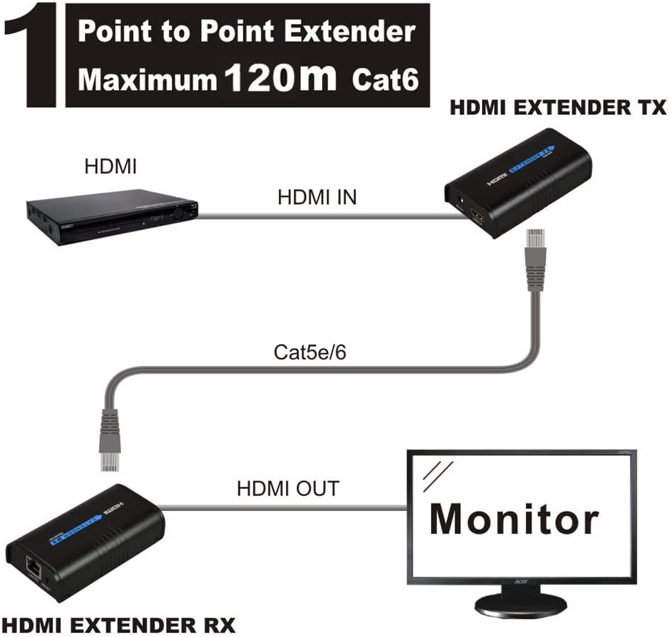 LKV373A HDMI Extender Connectivity Options