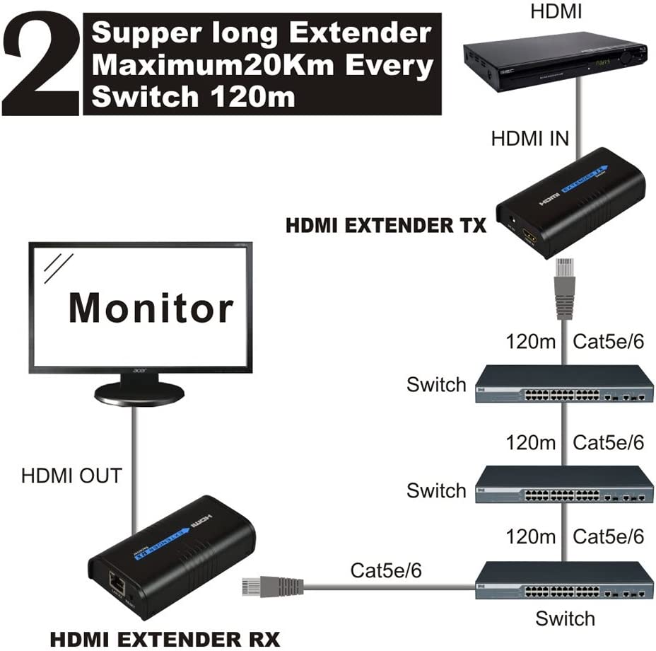 LKV373A HDMI Extender Package Contents