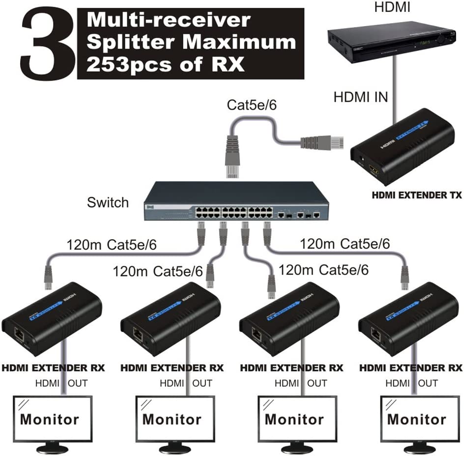 LKV373A HDMI Extender in Use