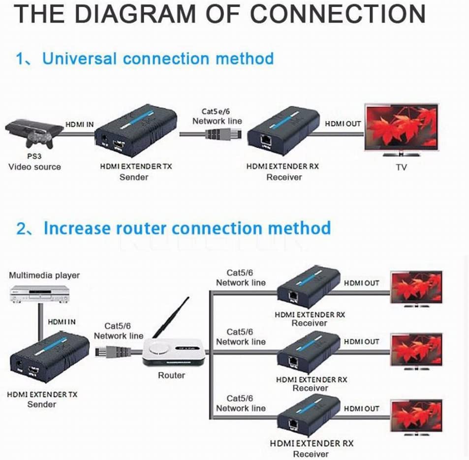 LKV373A HDMI Extender Detailed Specifications