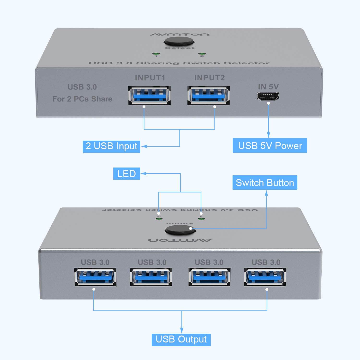 AVMTON USB 3.0 Switch Back View