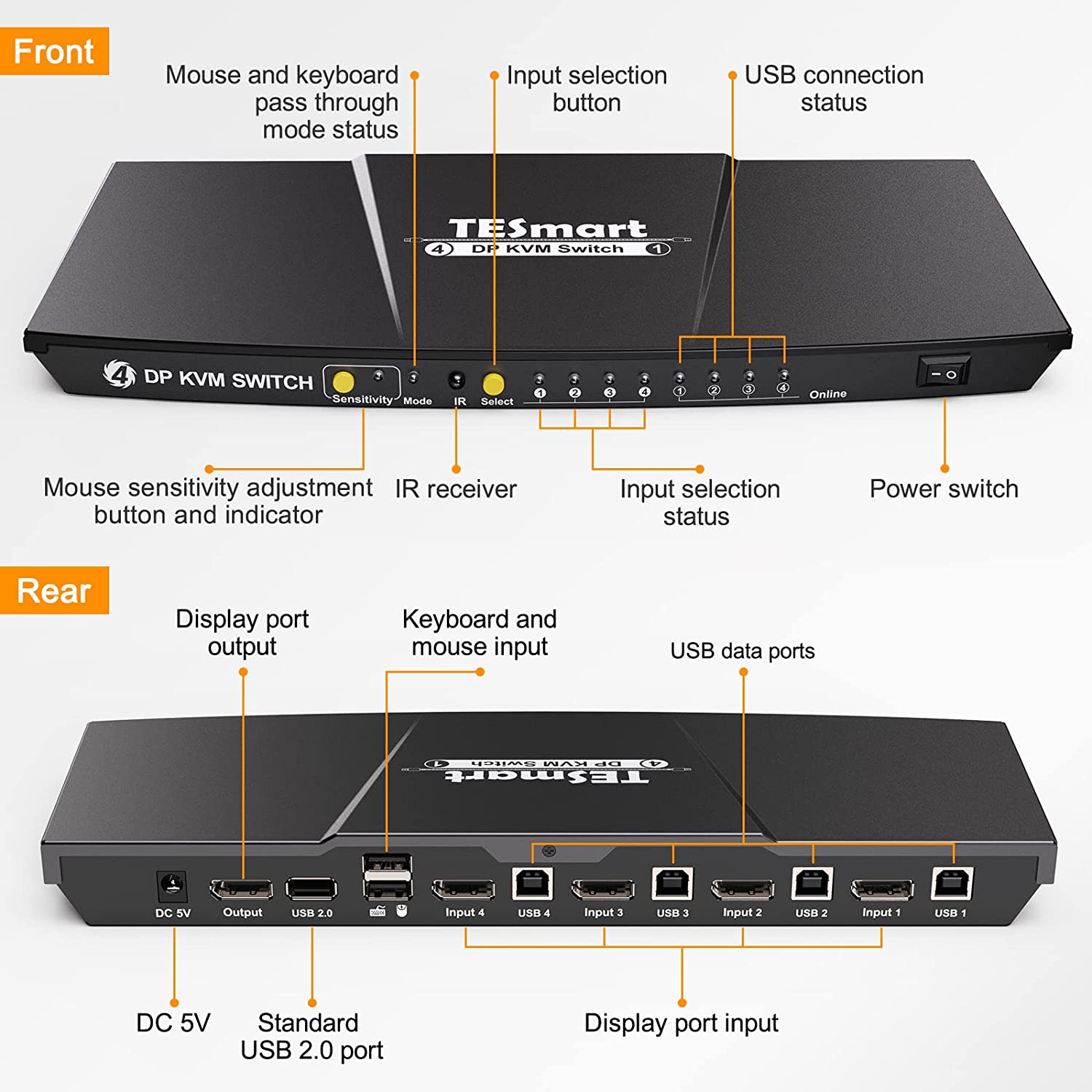 TESmart KVM Switch DisplayPort Side View