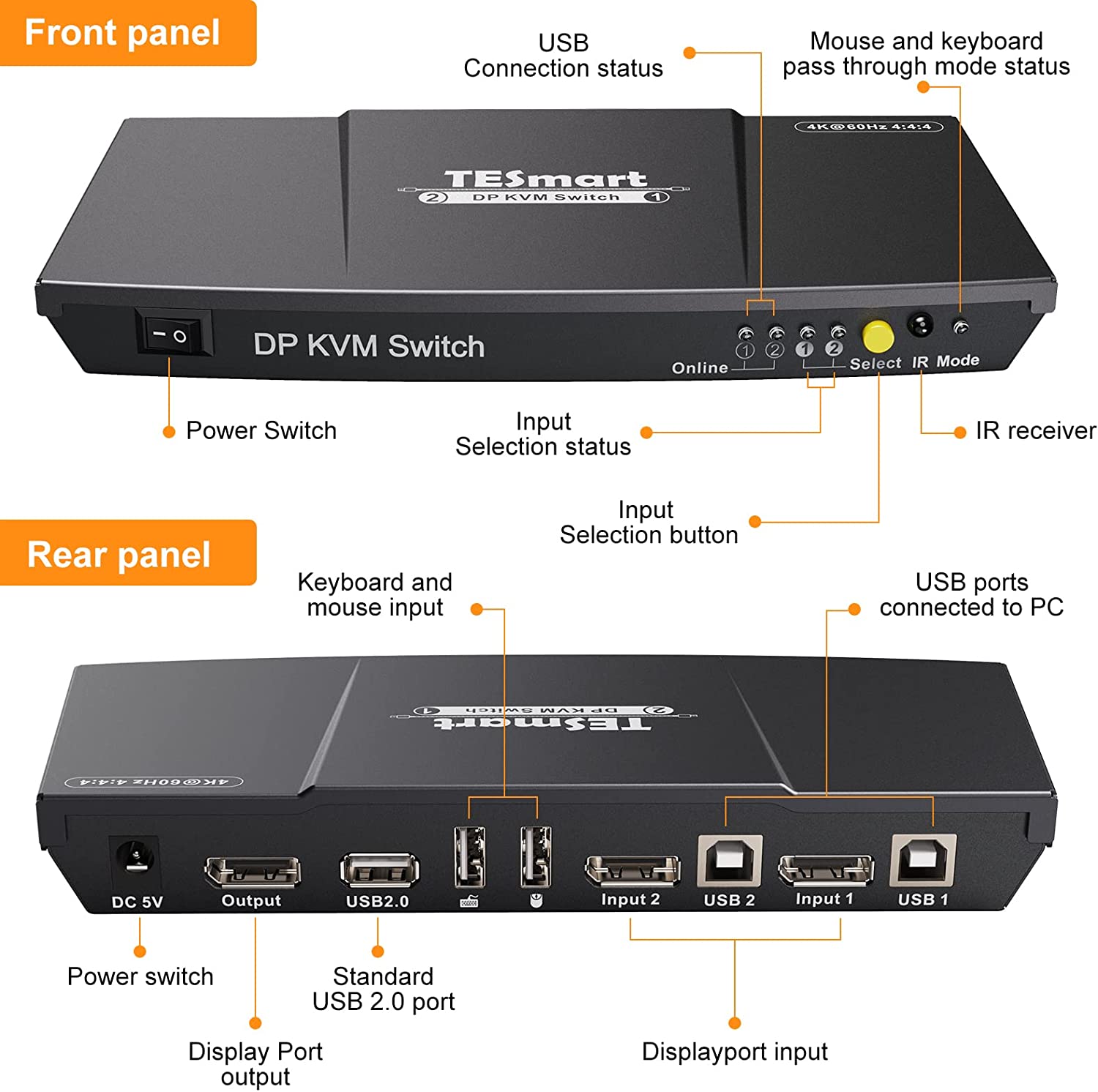 Back view of TESmart 2 Port DisplayPort 4K@60Hz Ultra HD 2x1 DP KVM Switcher