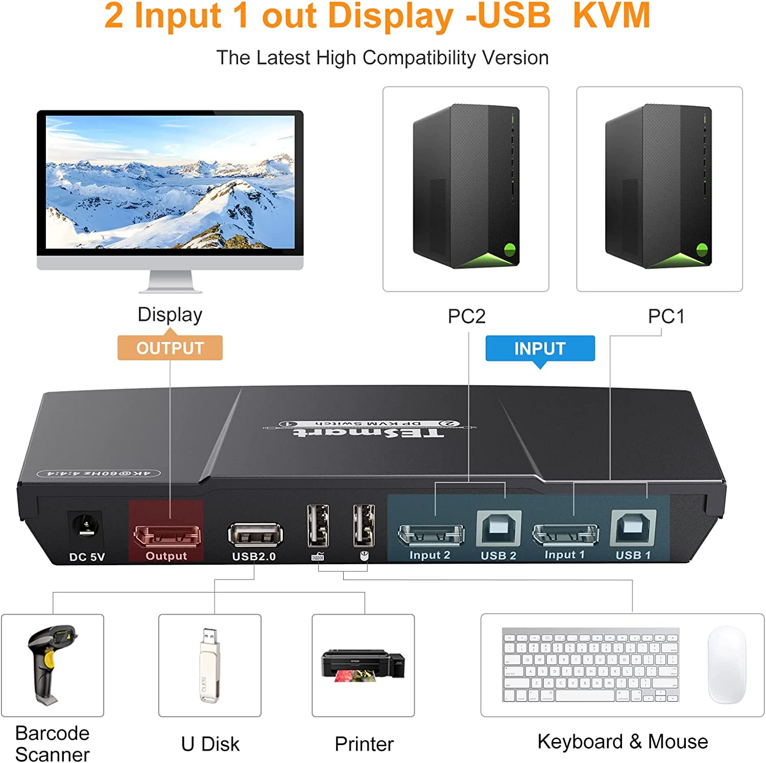 Close-up of TESmart 2 Port DisplayPort 4K@60Hz Ultra HD 2x1 DP KVM Switcher ports