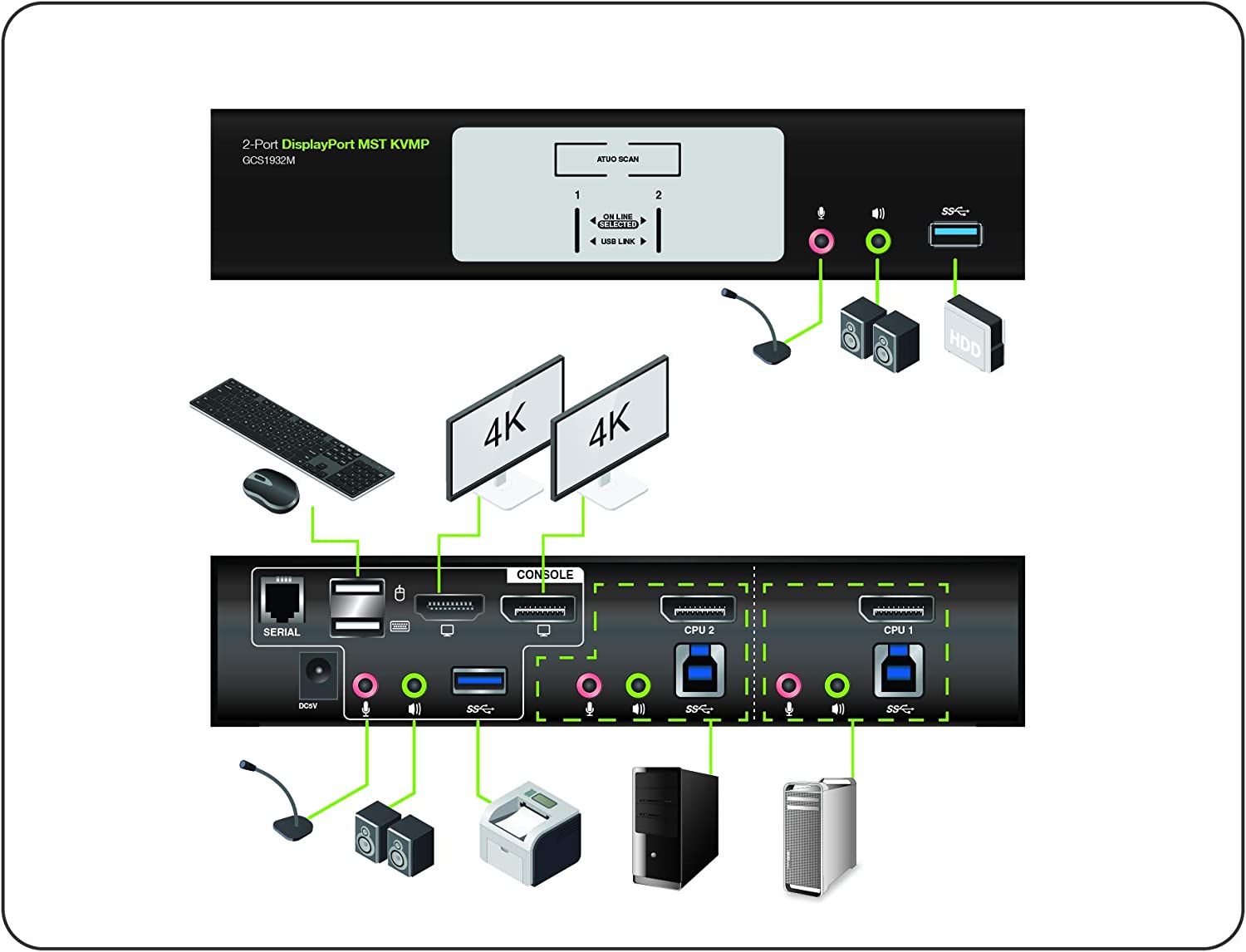 IOGEAR 2-Port Cinema 4K DisplayPort KVMP Switch Side View