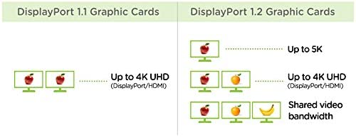 IOGEAR 2-Port Cinema 4K DisplayPort KVMP Switch Packaging