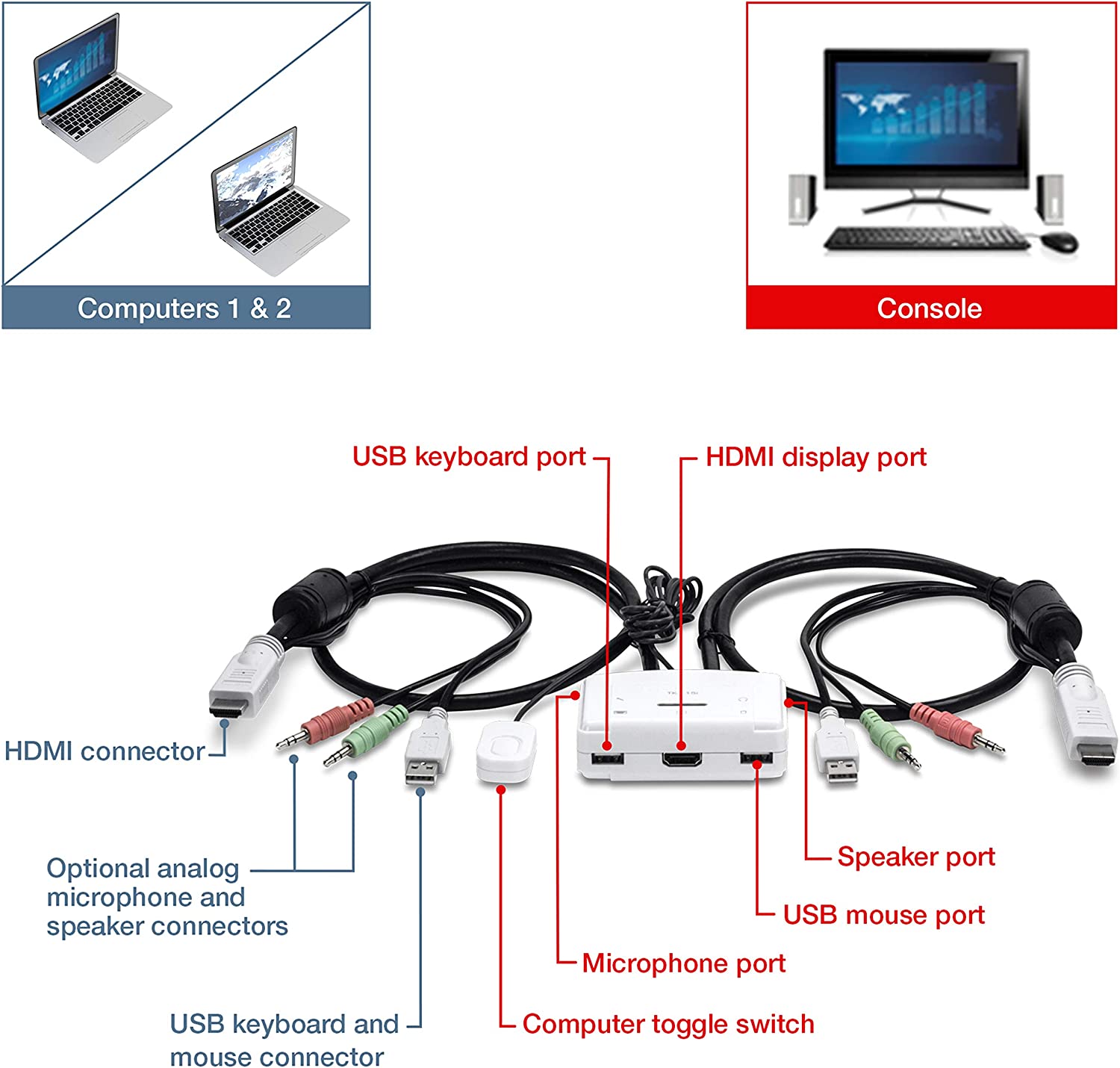 TRENDnet 2-Port HDMI KVM Switch Side View