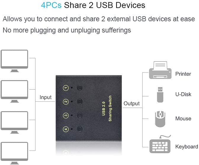 eKL USB Switch Selector Back View