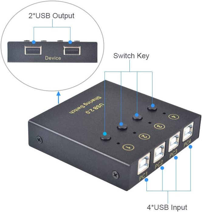 eKL USB Switch Selector Side View