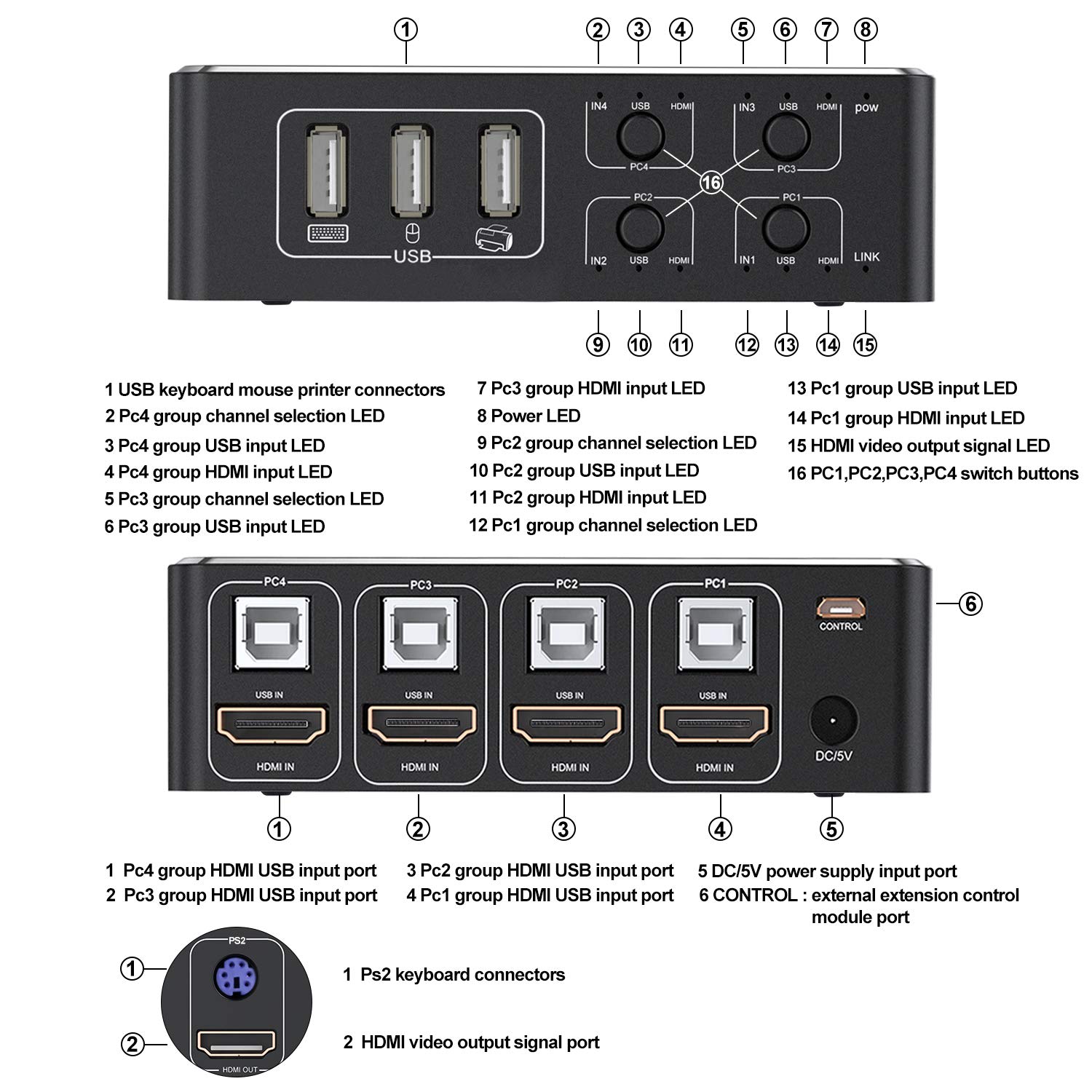 Back view of the HDMI KVM Switch