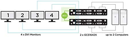 IOGEAR 2-Port Dual View DVI KVMP Switch in action