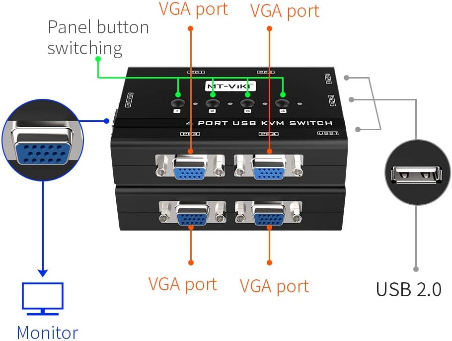 Display showing high-resolution output from the MT-VIKI KVM Switch