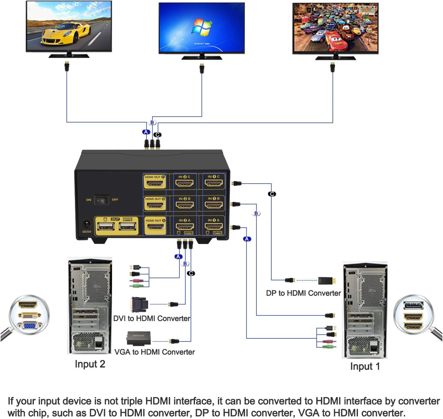 CKLau 4Kx2K@60Hz KVM Switch back panel ports