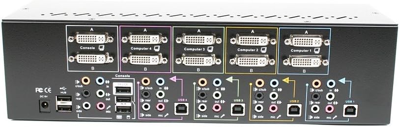 Linkskey 4-Port Dual Monitor DVI KVM Switch back view